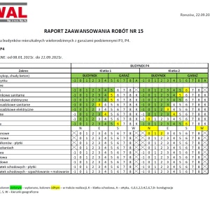 Raport zaawansowania prac